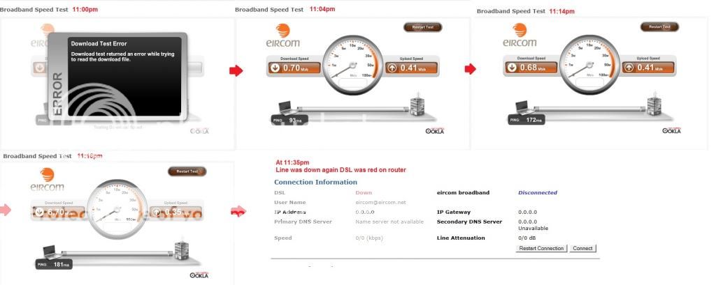 EIRCOM BROADBAND LINE TEST eircom broadband line test: